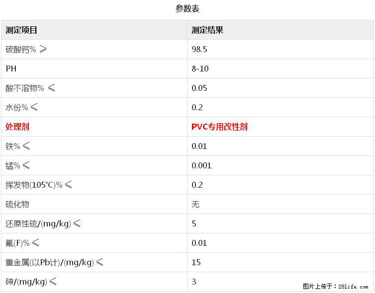【桂林三鑫新型材料】电线电缆专用复合钙 超细改性碳酸钙 - 新手上路 - 临汾生活社区 - 临汾28生活网 linfen.28life.net