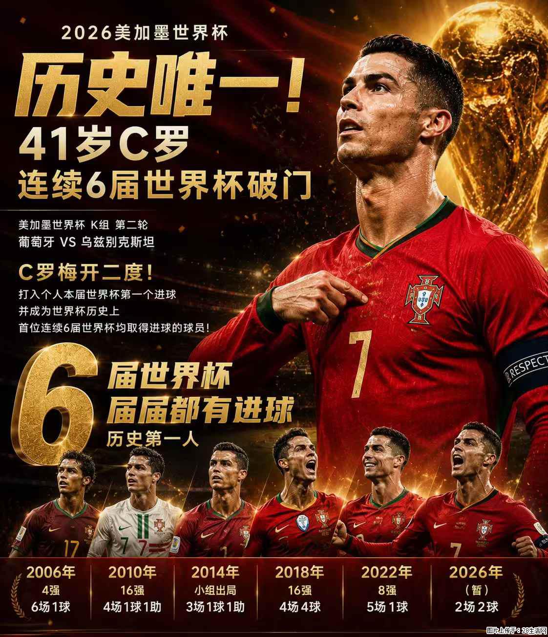 2026美加墨世界杯 历史唯一！41岁C罗 连续6届世界杯破门 - 运动休闲 - 临汾生活社区 - 临汾28生活网 linfen.28life.net