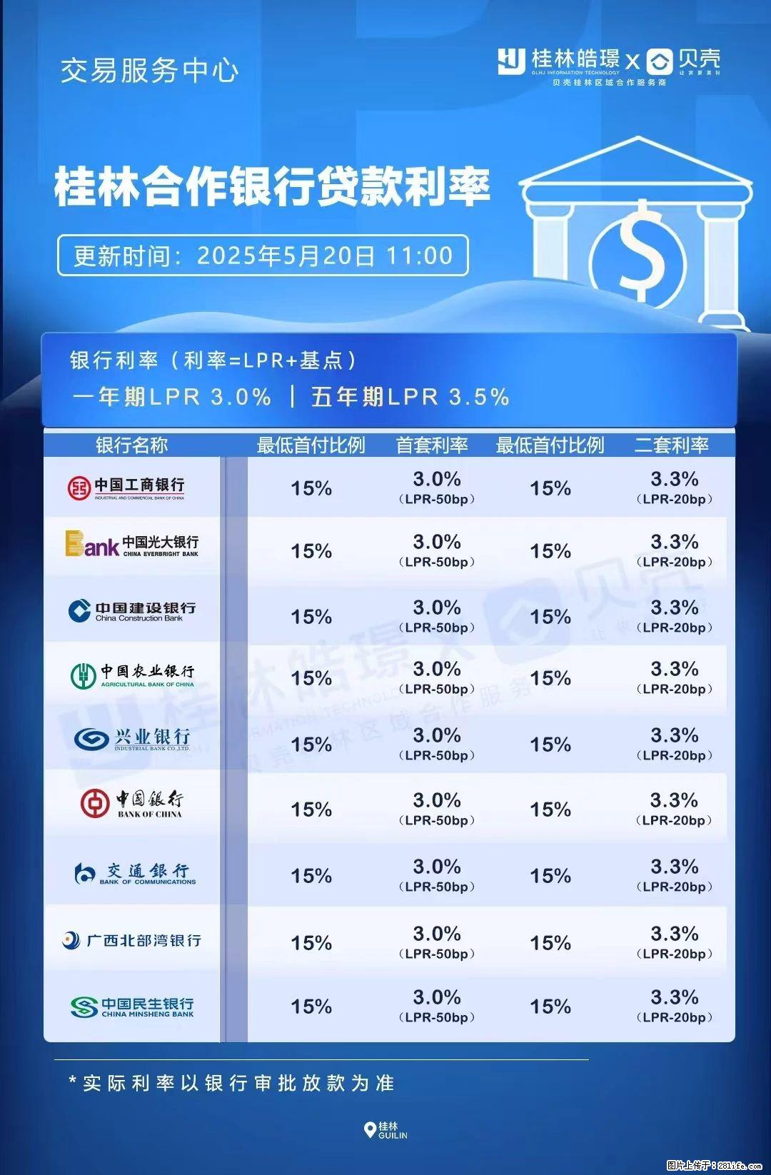 重磅！降息！桂林房贷利率3.0% - 临汾生活资讯 - 临汾28生活网 linfen.28life.net
